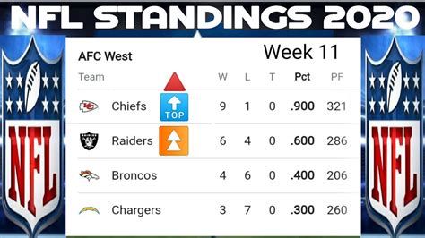 nfc south standings 2010|2010 nfl standings chart.